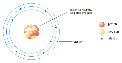 schema atomu