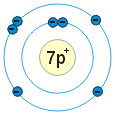 sch�ma atomu dus�ku