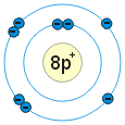 sch�ma atomu kysl�ku