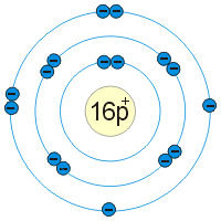 sch�ma atomu s�ry